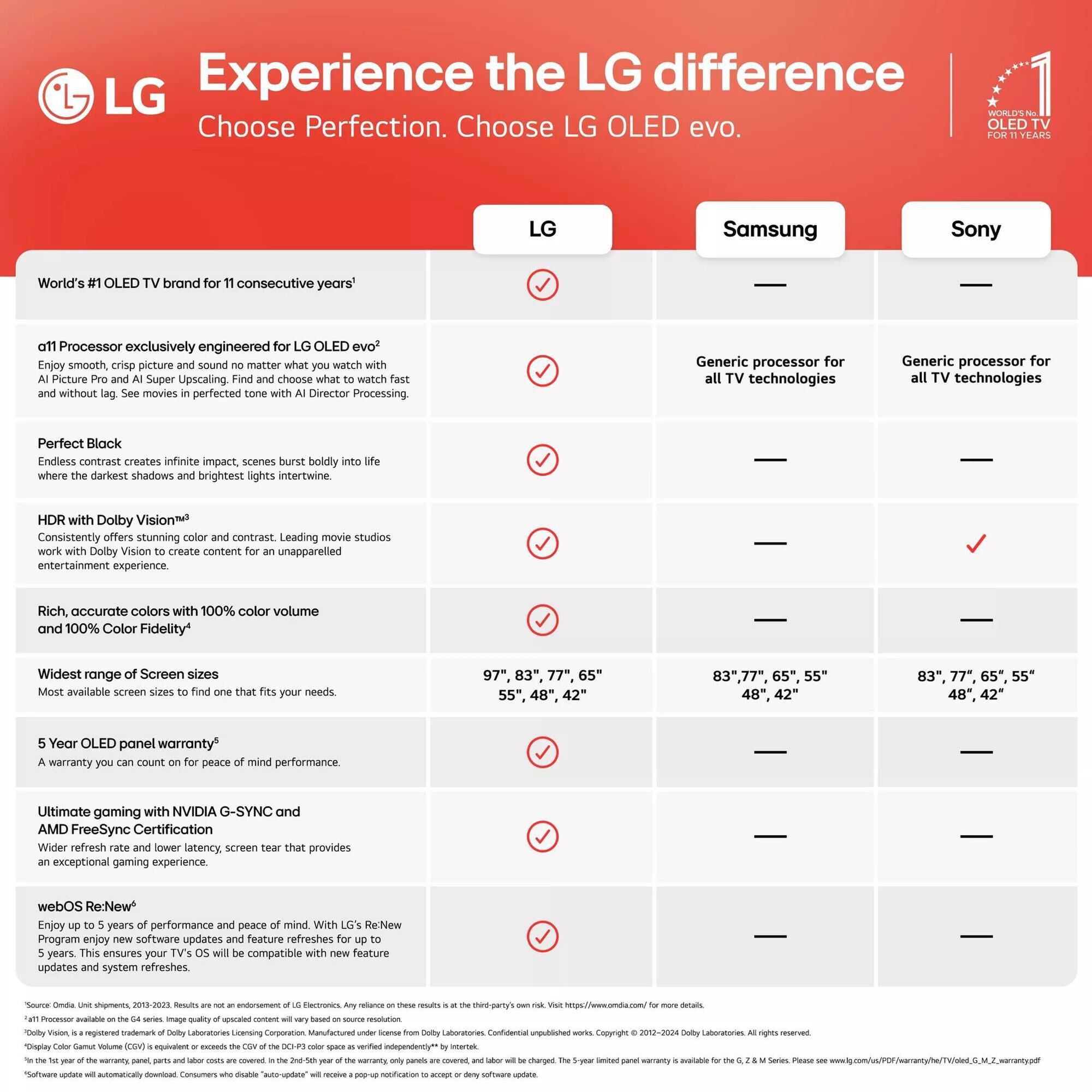LG 55" Class B4 4K OLED - Smart TV with 3.1 Channel Sound Bar and Wireless Subwoofer in Black, , large